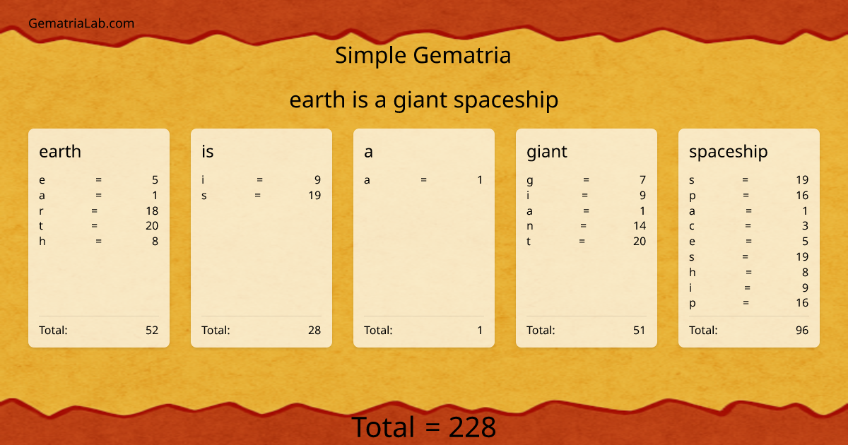 earth is a giant spaceship in simple Gematria